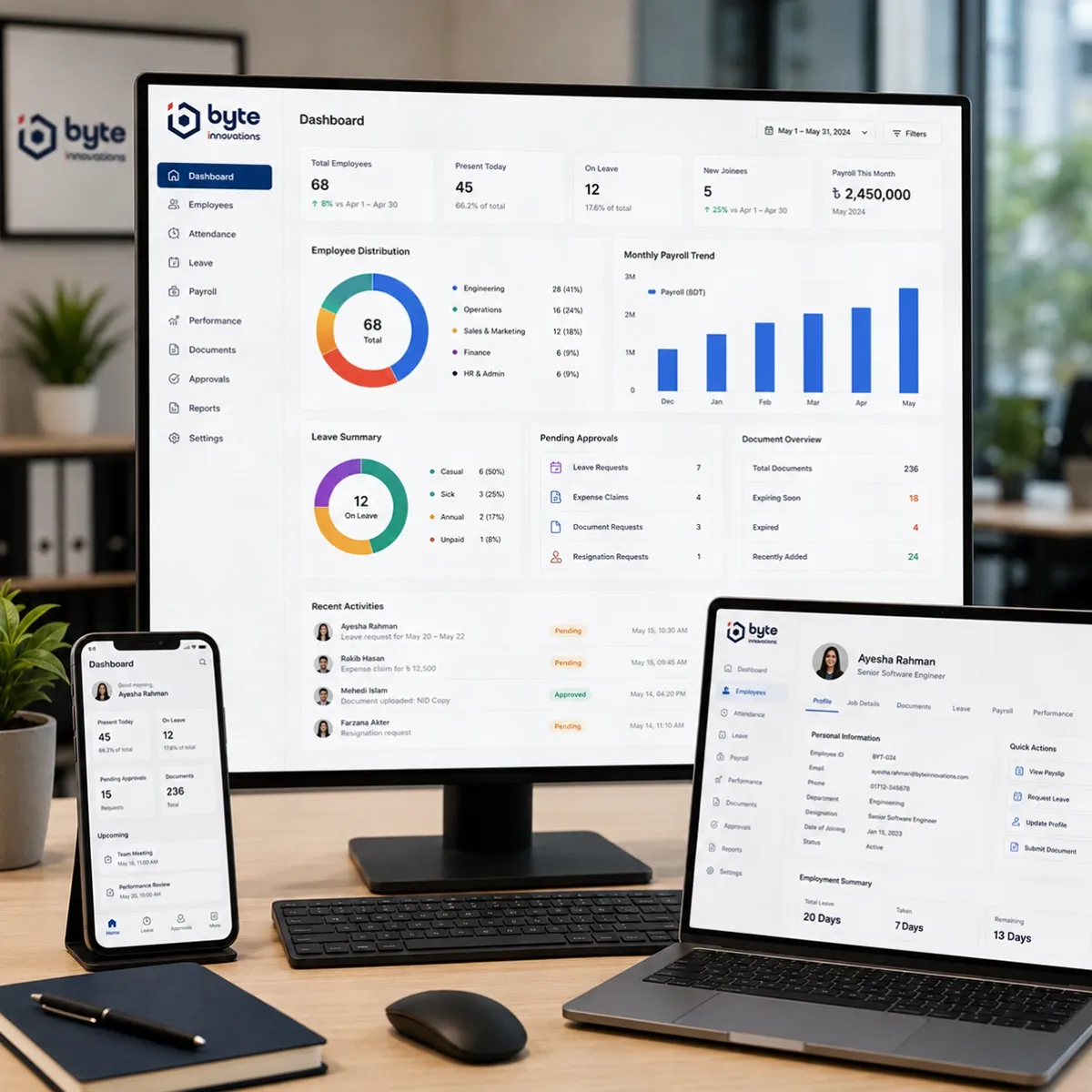 Byte Innovations business operations and back-office dashboard