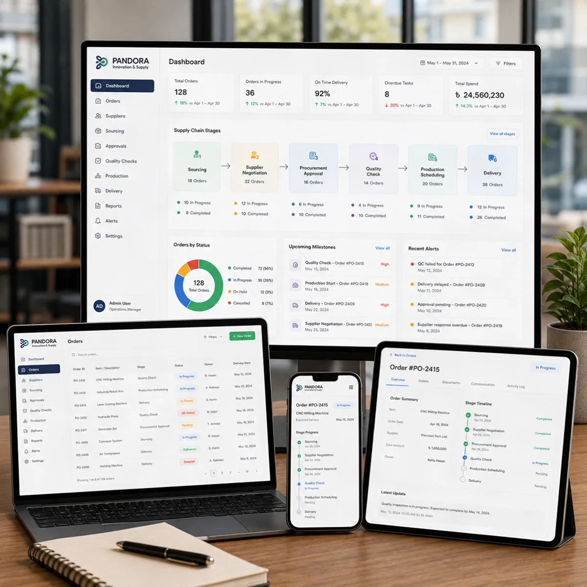 PANDORA supply chain order tracking dashboard